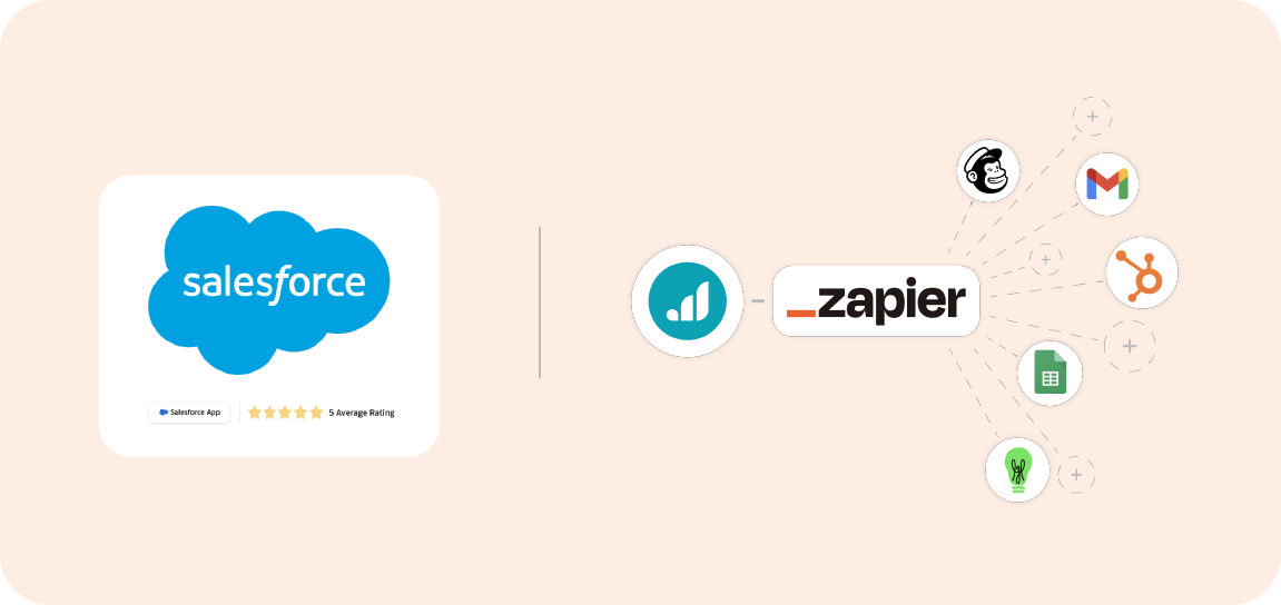 salesforce logo and Zapier logo along other logos from apps that connect to Zapier such as Mailchimp, Gmail, and Hubspot.